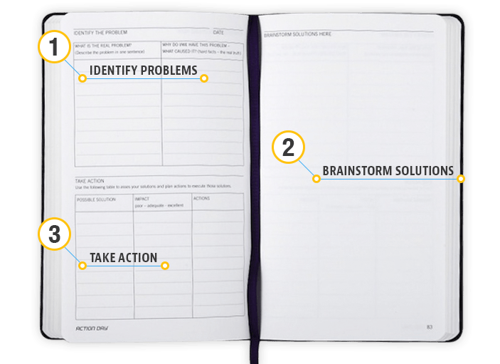 problem solving notebook